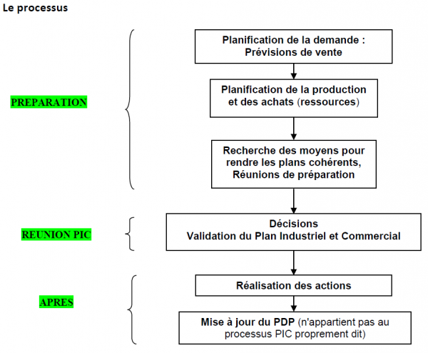 plan industriel et commercial dans l’industrie pharmaceutique